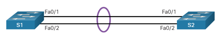 EtherChannel Link